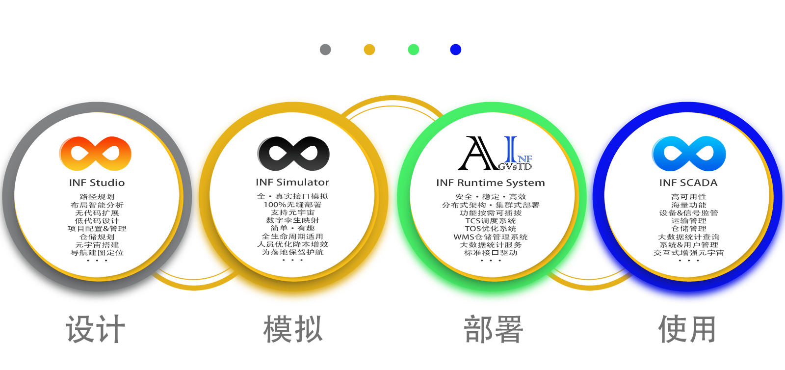 AGVsTD company logo